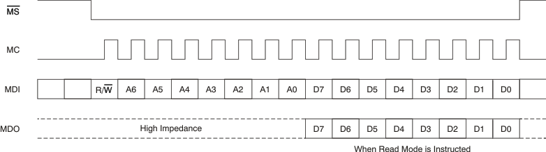 PCM1795 ai_tim_serial_ctrl_les248.gif