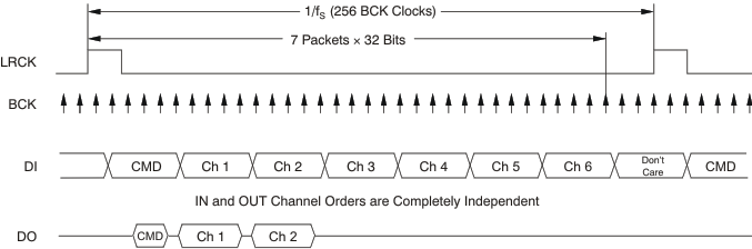 PCM1795 ai_tim_tdmca_ex_les248.gif