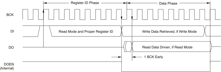 PCM1795 ai_tim_tdmca_wr_rd_les248.gif