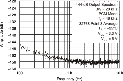 PCM1795 tc_n144_ospec_les248.gif