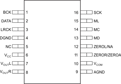 PCM1753-Q1 PCM1754-Q1 pinout_1753_les254.gif