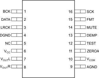 PCM1753-Q1 PCM1754-Q1 pinout_les254.gif