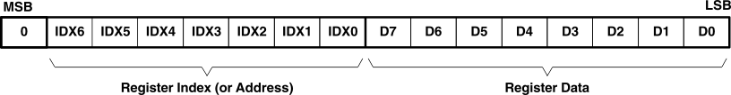 PCM1753-Q1 PCM1754-Q1 sftwarectrl_01.gif