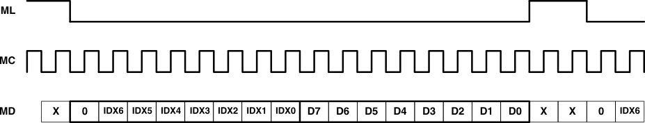 PCM1753-Q1 PCM1754-Q1 sftwarectrl_02.gif