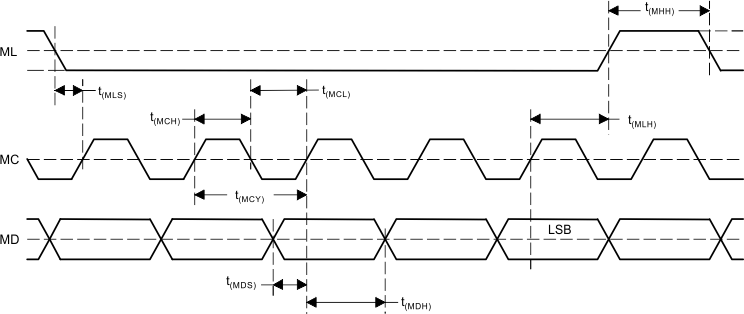 PCM1753-Q1 PCM1754-Q1 sftwarectrl_03.gif