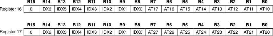 PCM1753-Q1 PCM1754-Q1 sftwarectrl_04.gif