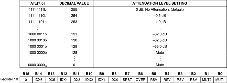 PCM1753-Q1 PCM1754-Q1 sftwarectrl_05.gif