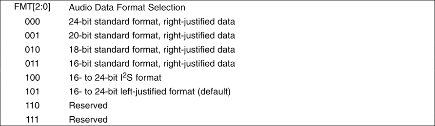 PCM1753-Q1 PCM1754-Q1 sftwarectrl_14.gif