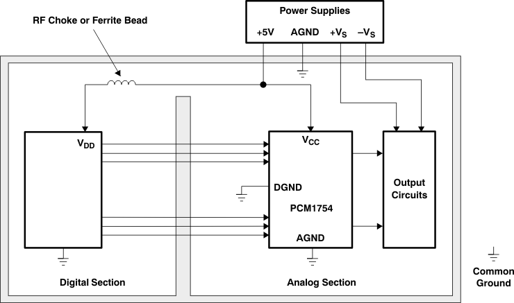 PCM1753-Q1 PCM1754-Q1 single_supply_pcb_layout_les254.gif