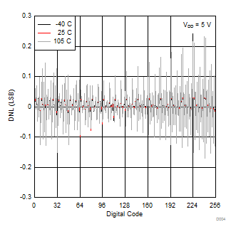 TPL0202 D004_SLIS135.gif