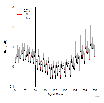 TPL0202 D006_SLIS135.gif