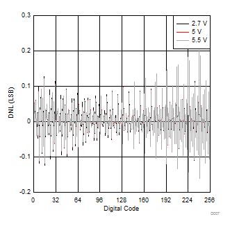 TPL0202 D007_SLIS135.gif