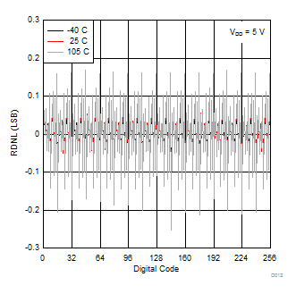 TPL0202 D012_SLIS135.gif