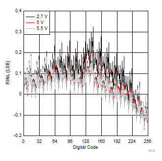 TPL0202 D013_SLIS135.gif