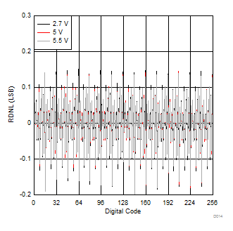 TPL0202 D014_SLIS135.gif