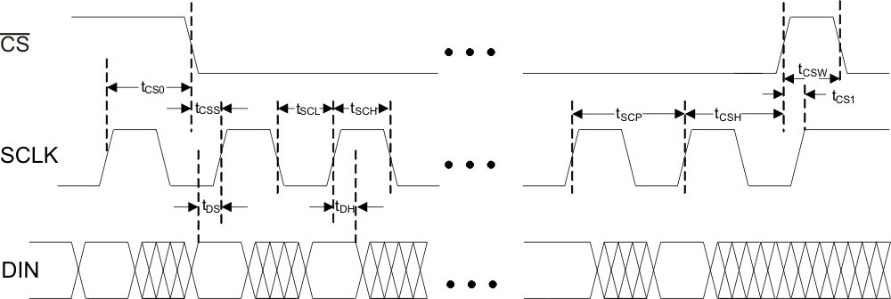 TPL0202 timing_LIS135.gif