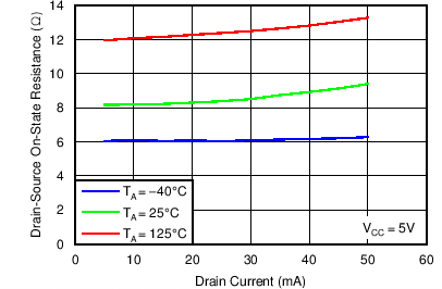 TLC6C598-Q1 C005_SLIS142.png