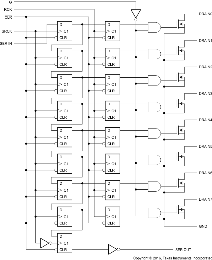 TLC6C598-Q1 Logic_Diag_SLIS142.gif