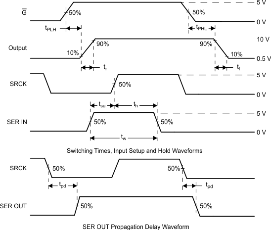 TLC6C598-Q1 Switching_Times_SLIS141.gif