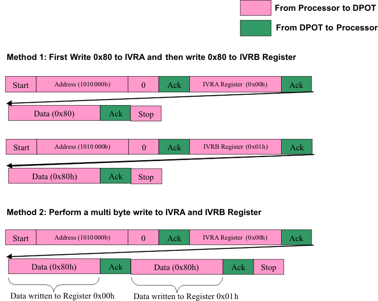 i2c_ex_LIS134.gif