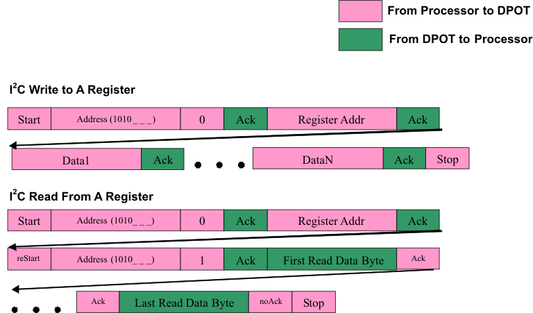 i2c_int_LIS134.gif