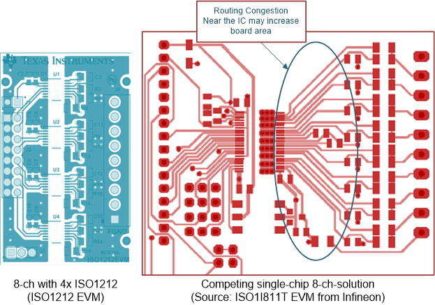 ISO1211 ISO1212 Layout of ISO1212-Based Design
                    vs Competing 8-Channel Single-Chip Solution