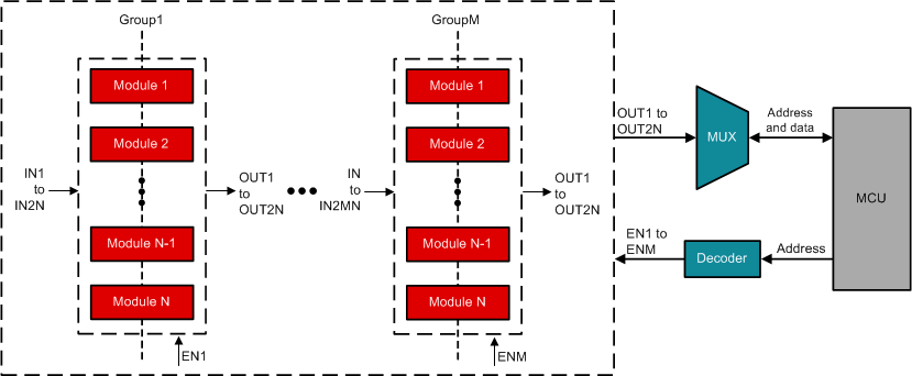  DI Board System Block Diagram