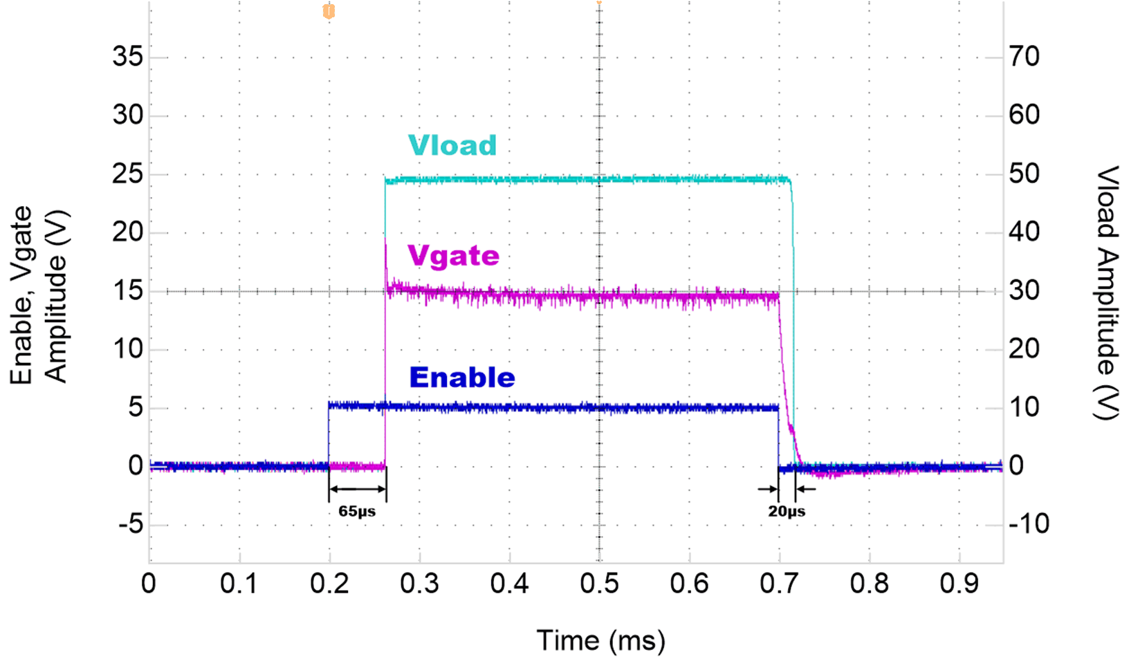 SN6505D-Q1 SN6505D_SSR_Vload50-Rpd1-Rload200.gif