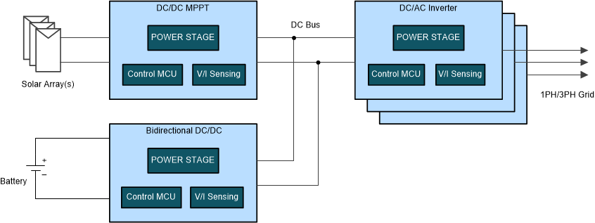 GUID-20200921-CA0I-CFV5-VTSM-QTRDMRJPFQPZ-low.gif