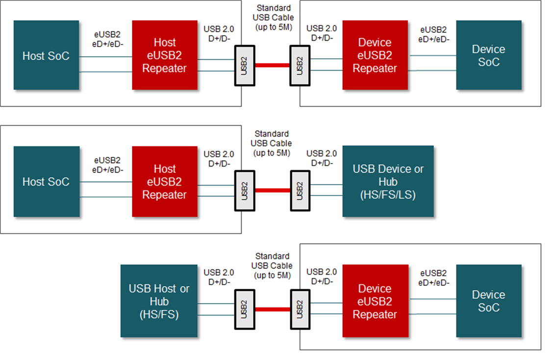 GUID-20200730-CA0I-BRJC-GHRP-RTKC9VPPLWPD-low.png