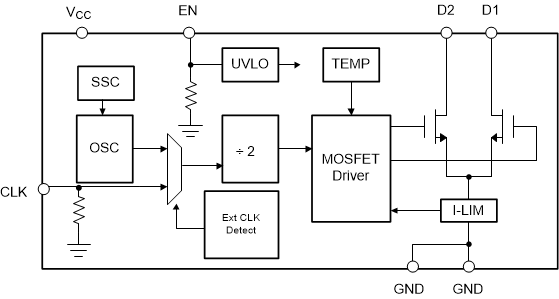 GUID-20200914-CA0I-TLKQ-JZ7P-LRPVHML3KVL5-low.gif