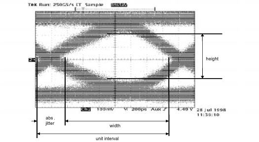 SN65LVDS387 SN75LVDS387 SN65LVDS389 SN75LVDS389 SN65LVDS391 SN75LVDS391 ai_eye_lls362.gif