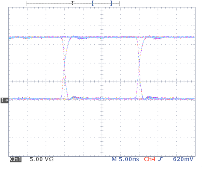 SN65LVDS387 SN75LVDS387 SN65LVDS389 SN75LVDS389 SN65LVDS391 SN75LVDS391 appcurve1_slls261.png