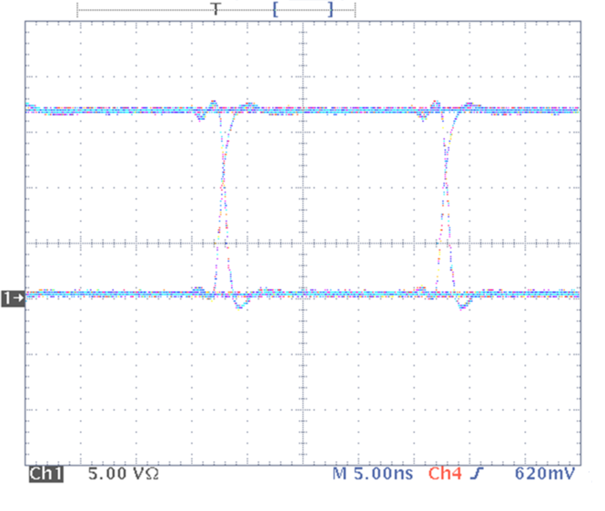 SN65LVDS387 SN75LVDS387 SN65LVDS389 SN75LVDS389 SN65LVDS391 SN75LVDS391 appcurve2_slls261.png