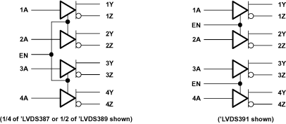 SN65LVDS387 SN75LVDS387 SN65LVDS389 SN75LVDS389 SN65LVDS391 SN75LVDS391 log_dia_lls362.gif