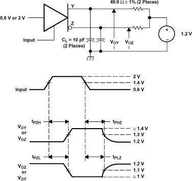 SN65LVDS387 SN75LVDS387 SN65LVDS389 SN75LVDS389 SN65LVDS391 SN75LVDS391 pm_enable_lls362.gif