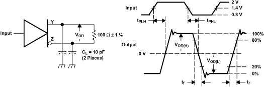 SN65LVDS387 SN75LVDS387 SN65LVDS389 SN75LVDS389 SN65LVDS391 SN75LVDS391 pm_test_cir1_lls362.gif