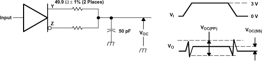 SN65LVDS387 SN75LVDS387 SN65LVDS389 SN75LVDS389 SN65LVDS391 SN75LVDS391 pm_test_cir_lls362.gif