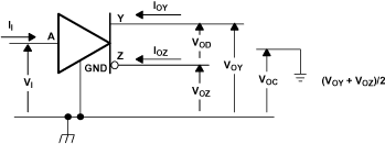 SN65LVDS387 SN75LVDS387 SN65LVDS389 SN75LVDS389 SN65LVDS391 SN75LVDS391 pm_volcurr_lls362.gif