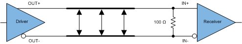 SN65LVDS387 SN75LVDS387 SN65LVDS389 SN75LVDS389 SN65LVDS391 SN75LVDS391 ptpcomm_slls373.gif