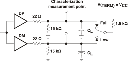 TUSB2046B TUSB2046I diffswitchld_lls413.gif