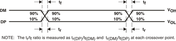 TUSB2046B TUSB2046I difftimwv_lls413.gif