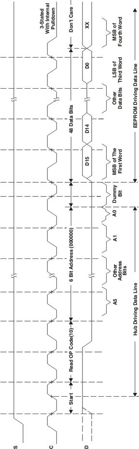 TUSB2046B TUSB2046I eeprom_lls413.gif