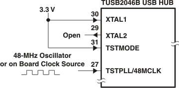 TUSB2046B TUSB2046I inclkconfig_48_lls413.gif