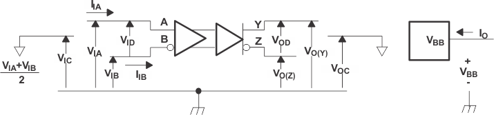 SN65LVDS100 SN65LVDT100 SN65LVDS101 SN65LVDT101 Vdef_lls516.gif