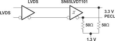 SN65LVDS100 SN65LVDT100 SN65LVDS101 SN65LVDT101 ai_cml_lls516.gif