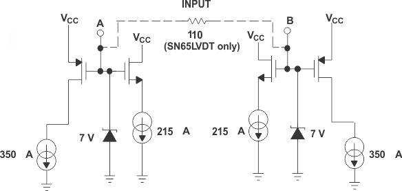 SN65LVDS100 SN65LVDT100 SN65LVDS101 SN65LVDT101 eqio_1_slls516.gif