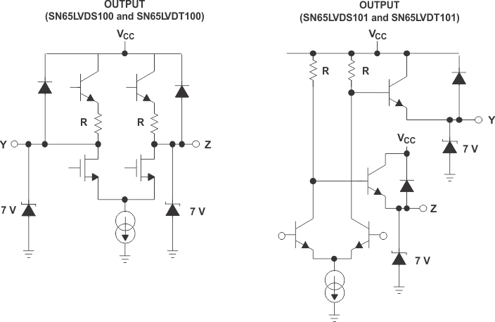 SN65LVDS100 SN65LVDT100 SN65LVDS101 SN65LVDT101 eqio_2_slls516.gif