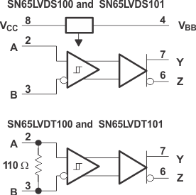 SN65LVDS100 SN65LVDT100 SN65LVDS101 SN65LVDT101 fbd_slls516.gif