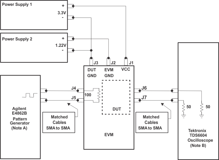 SN65LVDS100 SN65LVDT100 SN65LVDS101 SN65LVDT101 jitset_lls516.gif